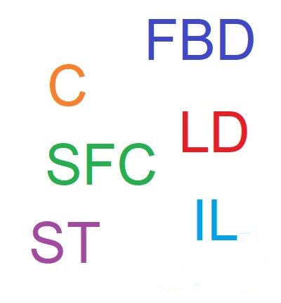 IEC 61131-3 Sprachen