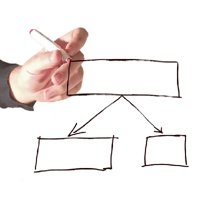 Leeres Auswahldiagramm